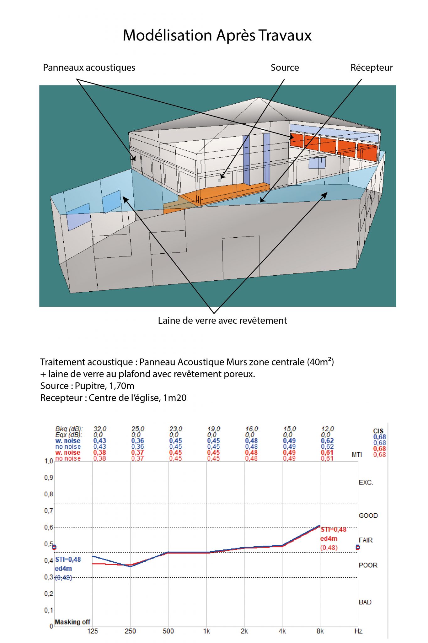 Modélisation Acoustique - 3db - Bureau D'étude Acoustique